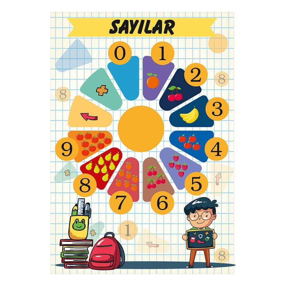 Sayılar Afişi