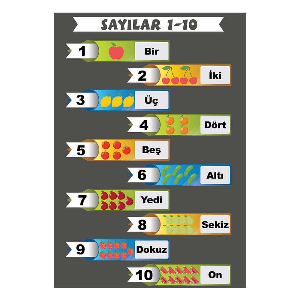 Sayılar Afişi