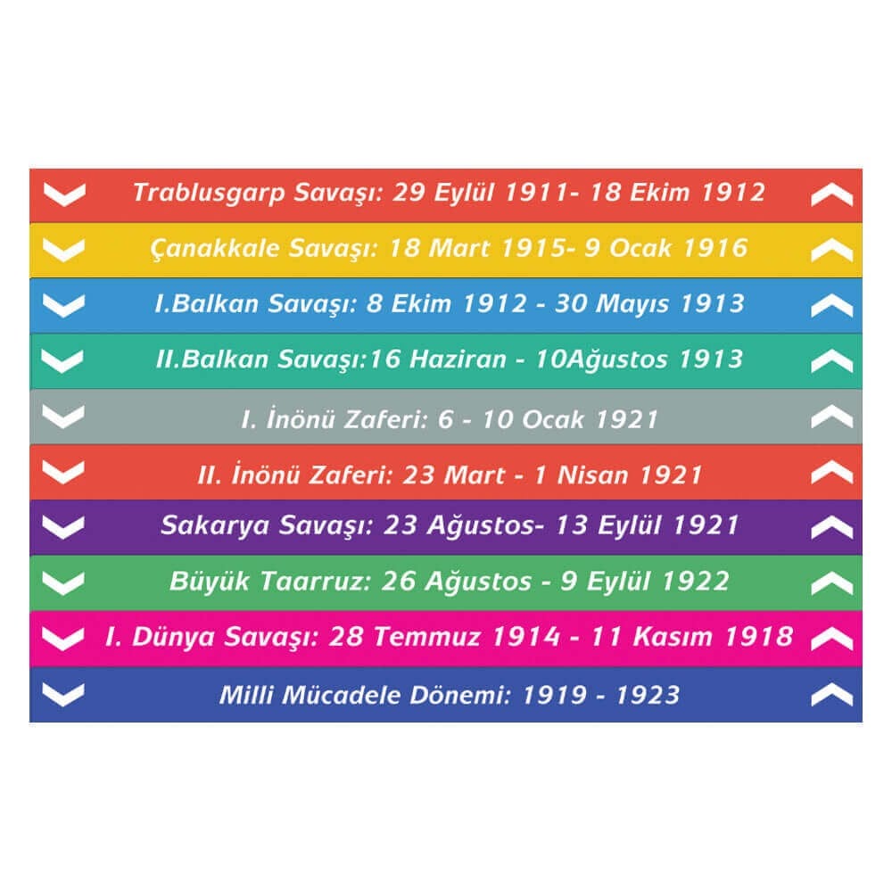 Tarih Merdiven Yazıları (Laminasyonlu)