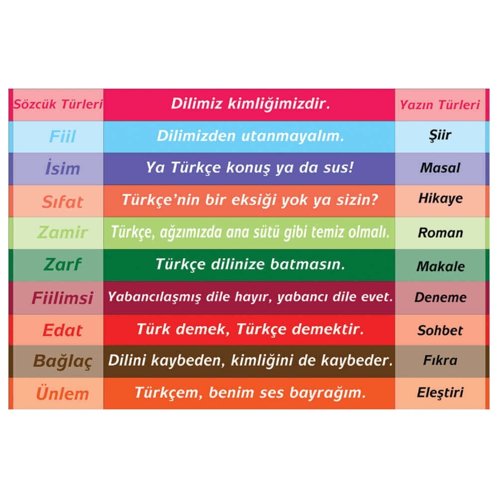 Türkçe Merdiven Yazıları (Laminasyonlu)