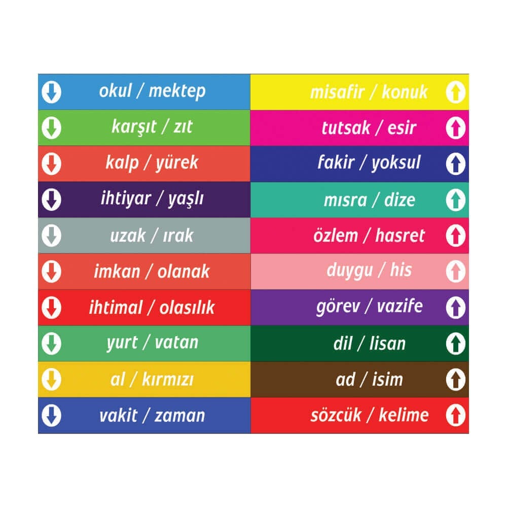 Türkçe Merdiven Yazıları (Laminasyonlu)