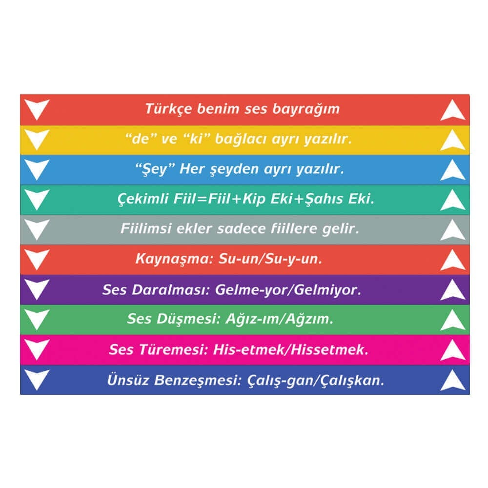 Türkçe Merdiven Yazıları (Laminasyonlu)