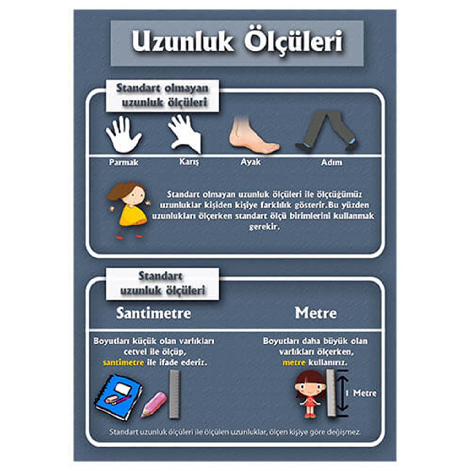 Uzunluk Ölçüleri Afişi 3