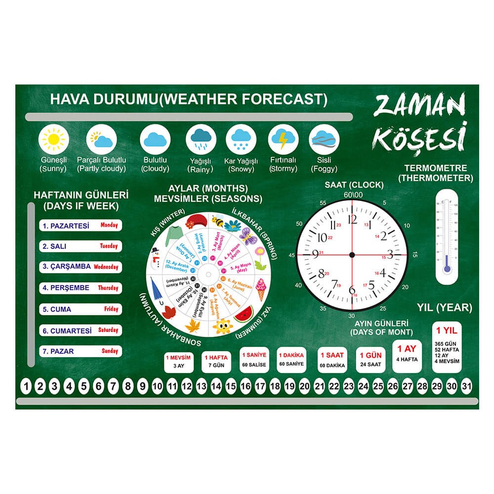 Zaman Ölçer Pano Okularenkkat