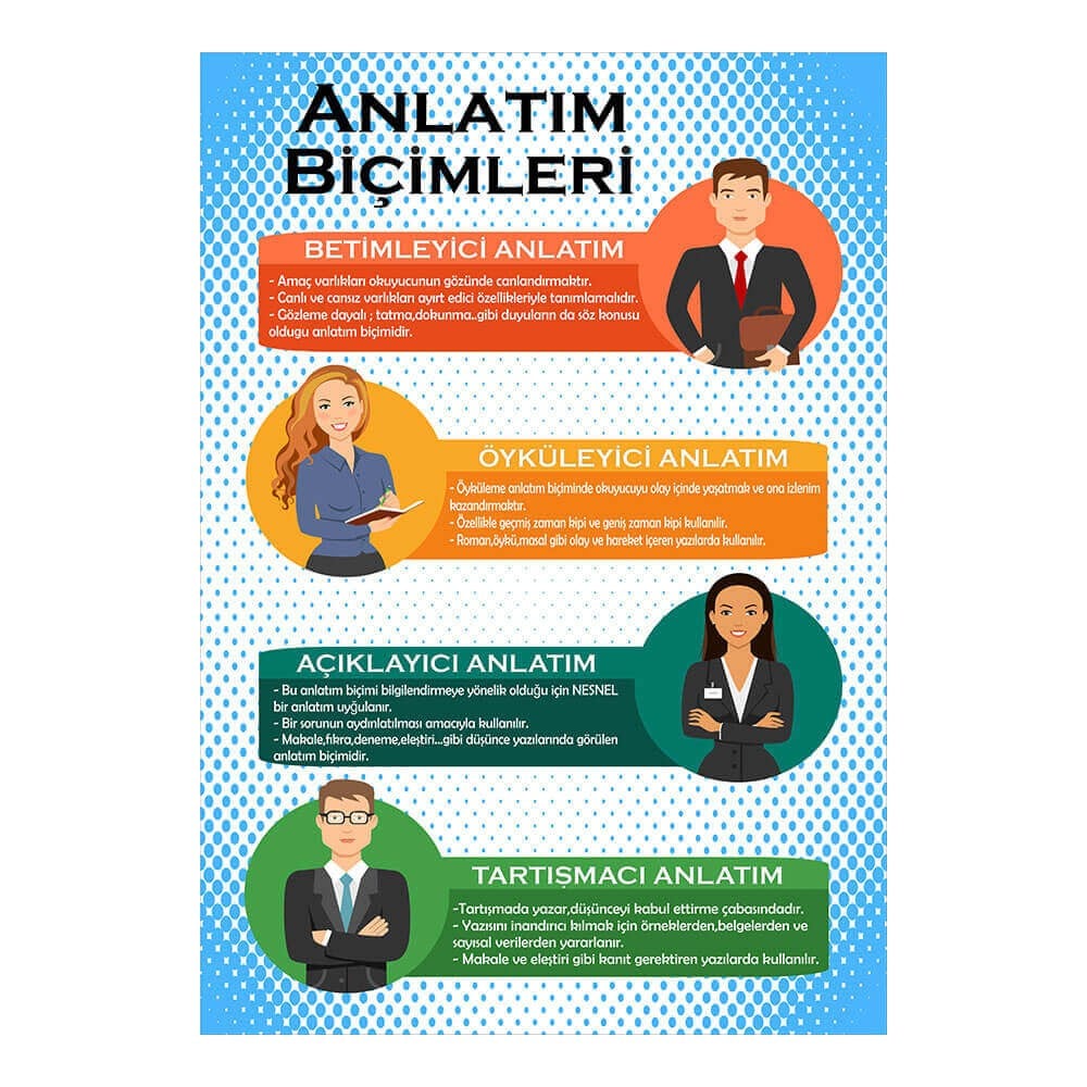 Anlatım Biçimleri Afişi