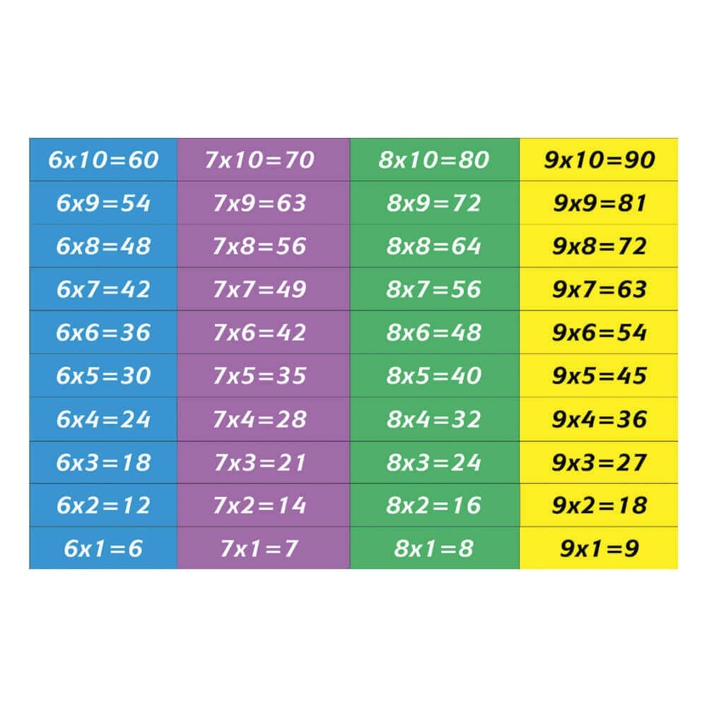 Çarpım Tablosu Merdiven Yazıları (Laminasyonlu) 