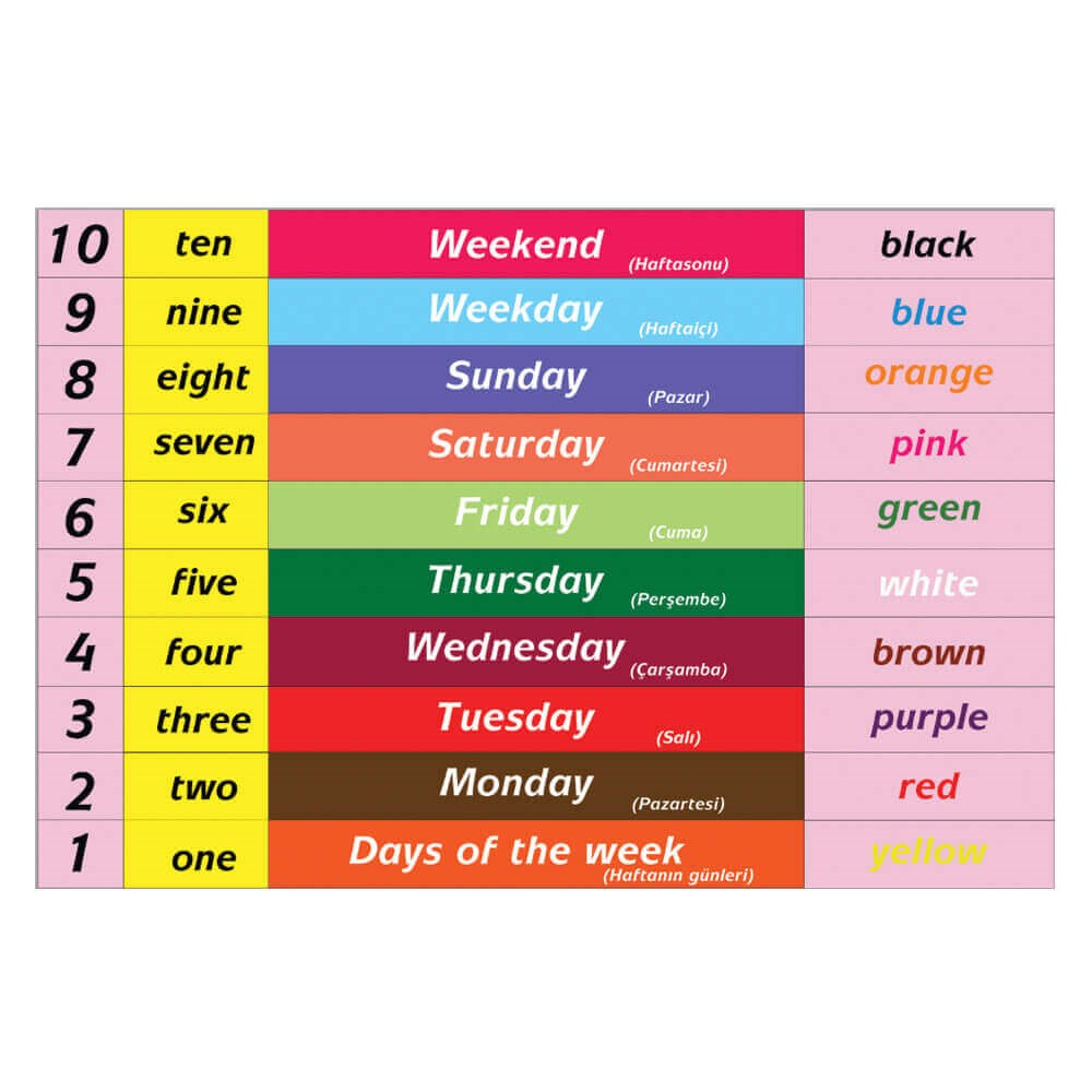İngilizce Haftanın Günleri ve Renkler Merdiven Yazıları (Laminasyonlu)
