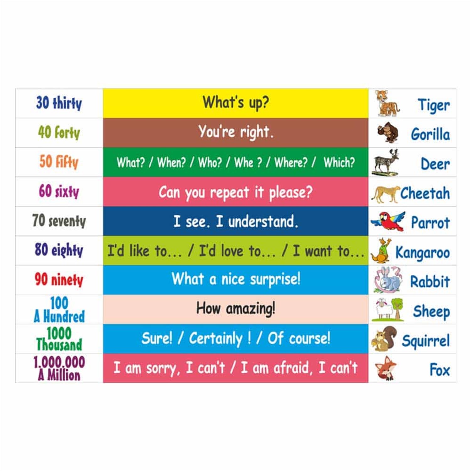 İngilizce Merdiven Yazıları