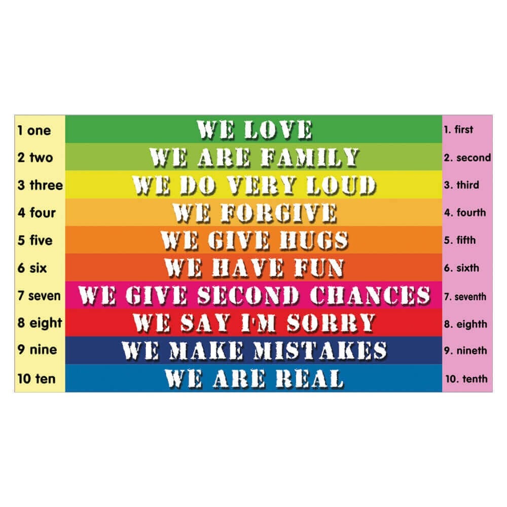 İngilizce Merdiven Yazıları (Laminasyonlu)