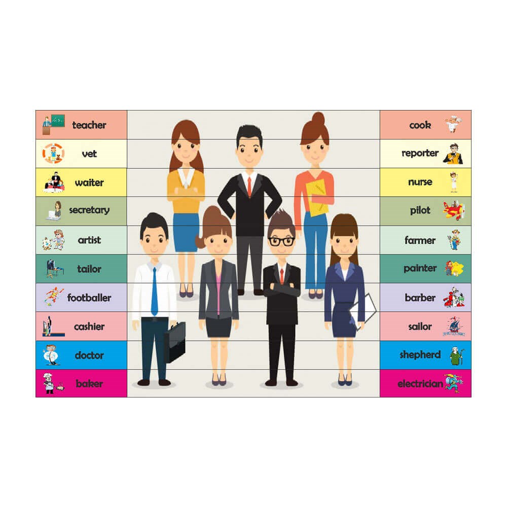 İngilizce Meslekler Merdiven Giydirme