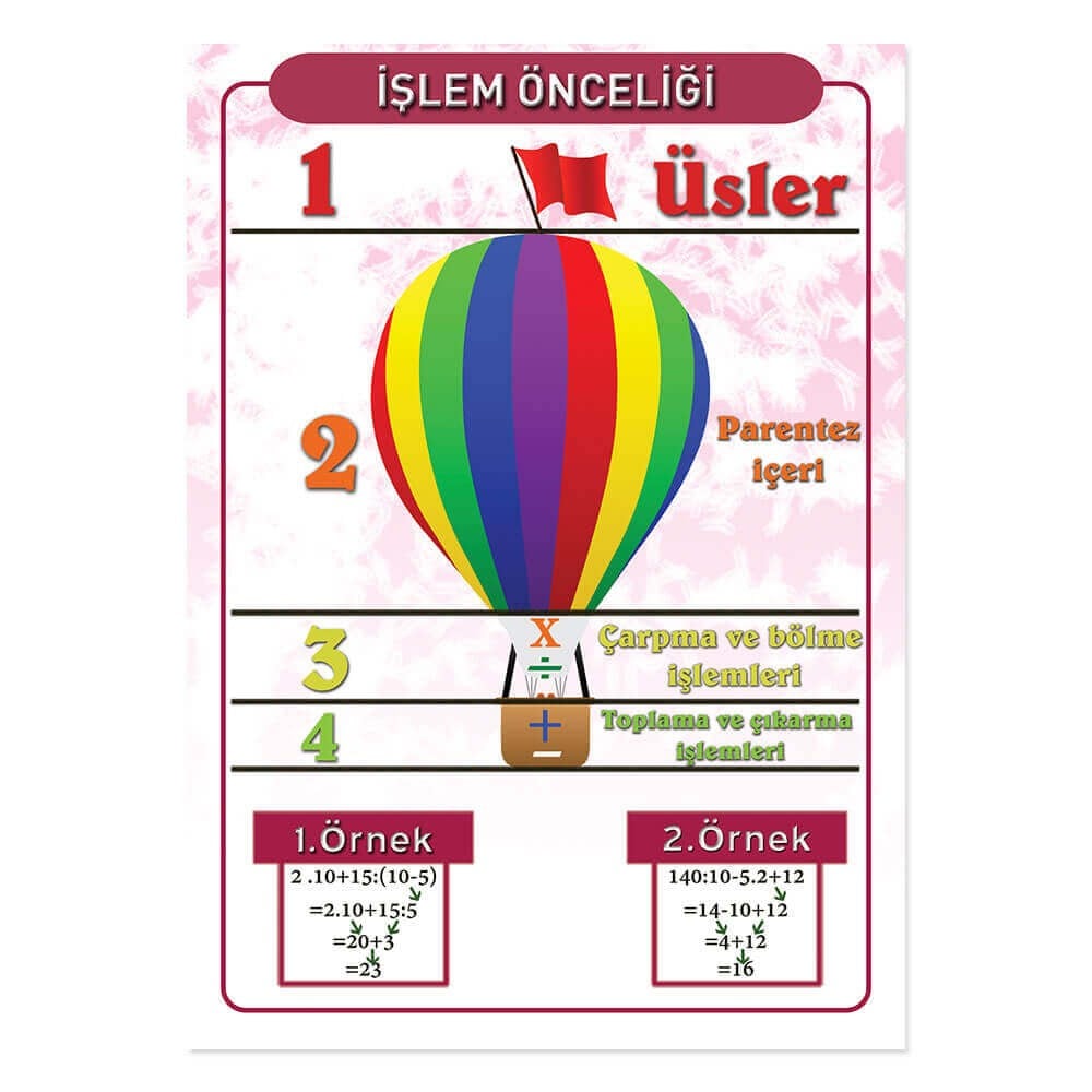 İşlem Önceliği Afişi