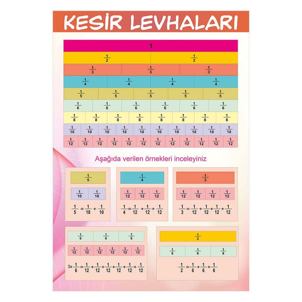 Kesir Levhaları Afişi