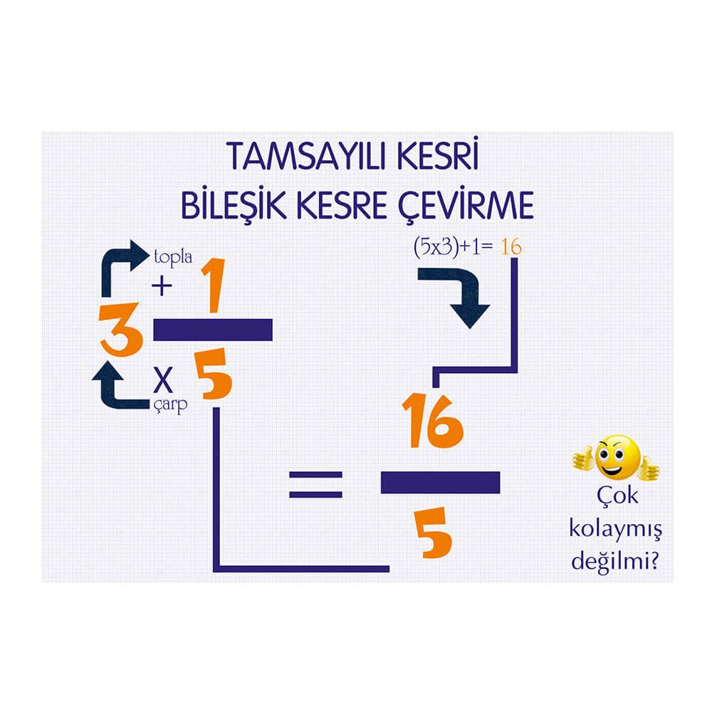 Kesirler Afişi
