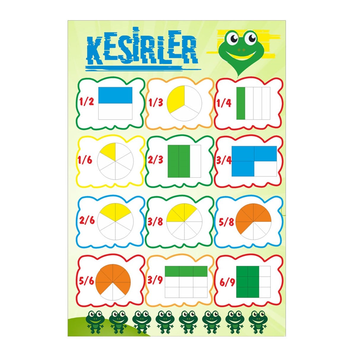 Kesirler Levhası-2 Matematik Ders Afişi