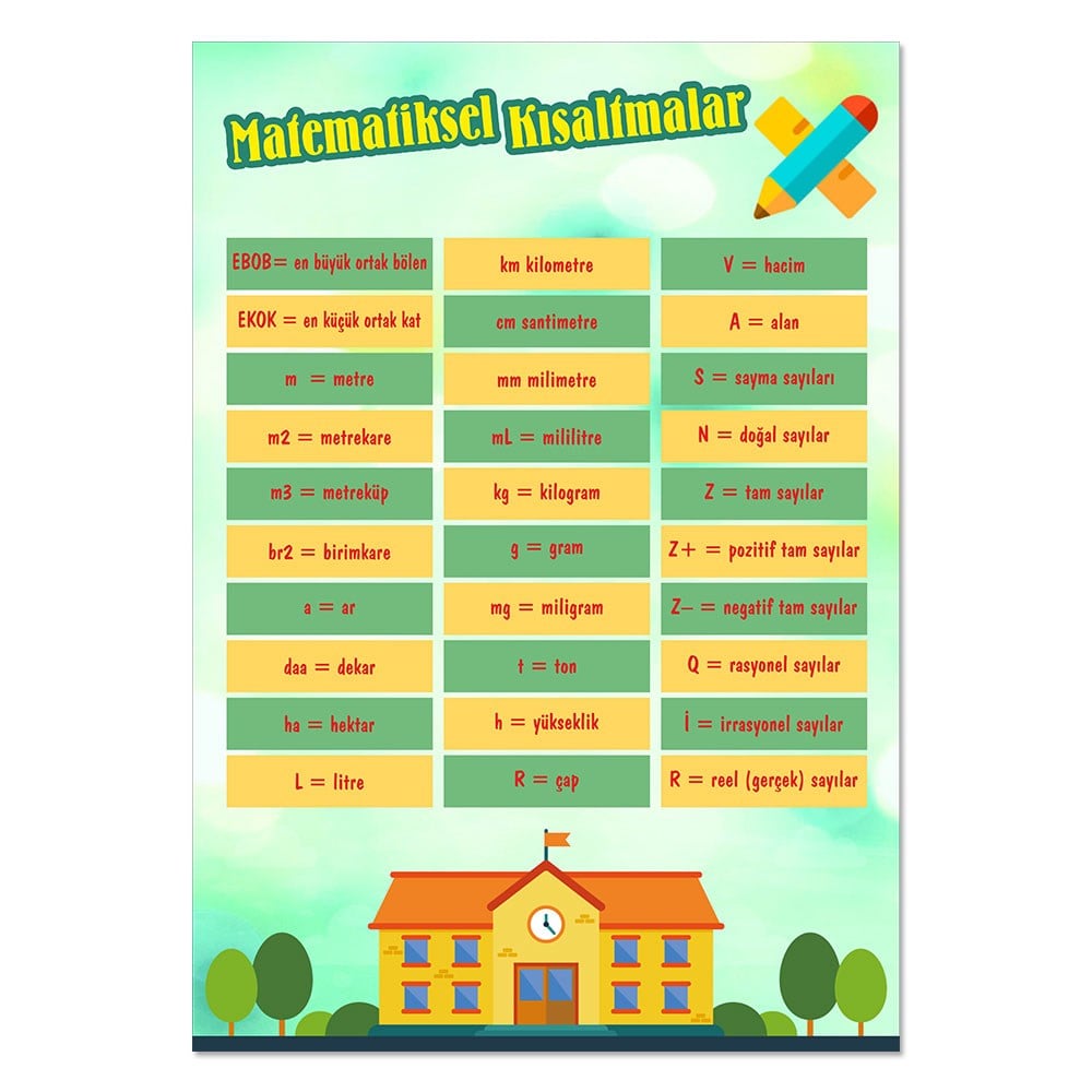 Matematik Kısaltmalar Afişi