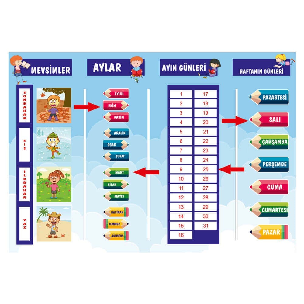 Mevsim Şeridi Panosu Okularenkkat.01