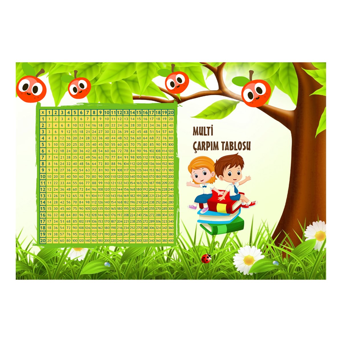 Multi Çarpım Tablosu Matematik Ders Afişi