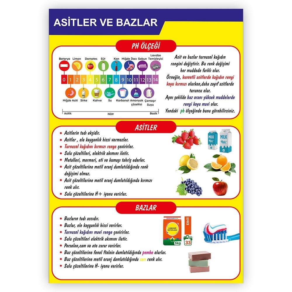 orkdrsafs0007Asitler Ve Bazlar Ders AfişiFen Bilgisi AfişleriOkularenkkat