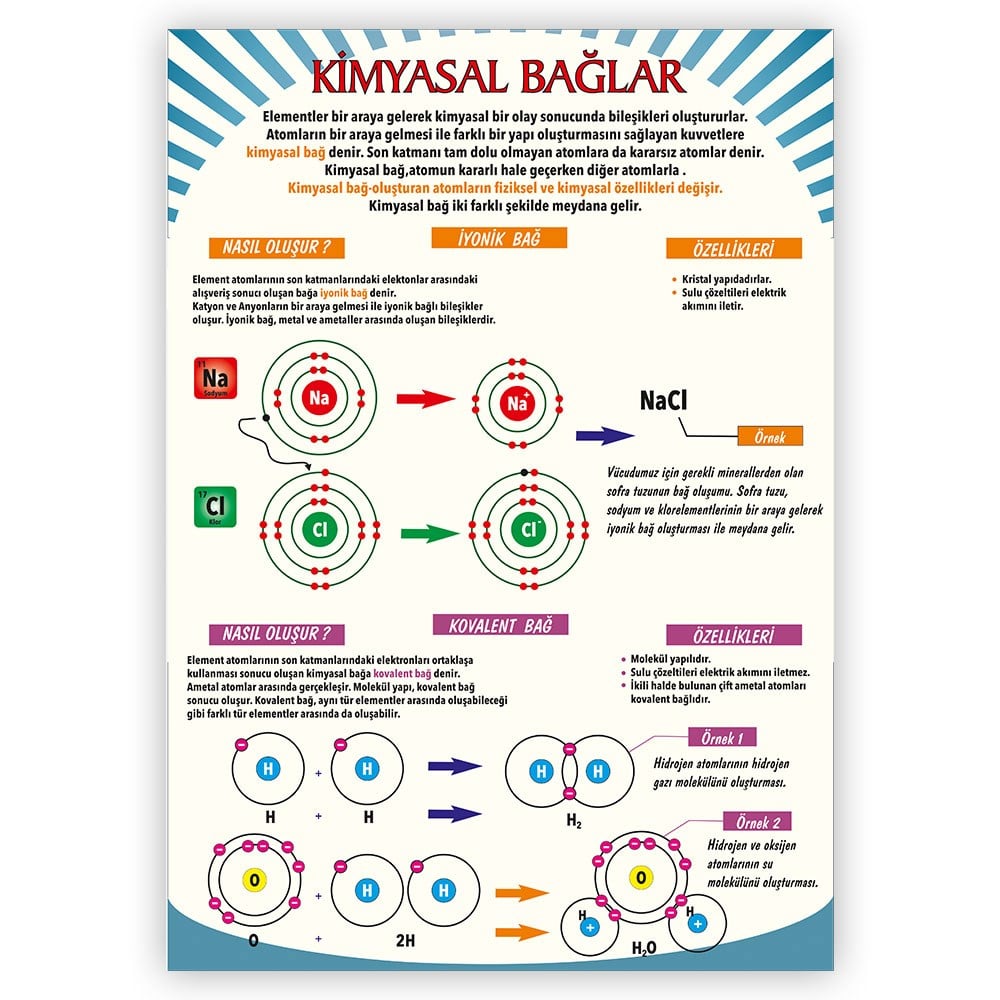 orkdrsafs0009Kimyasal Bağlar Ders AfişiFen Bilgisi AfişleriOkularenkkat