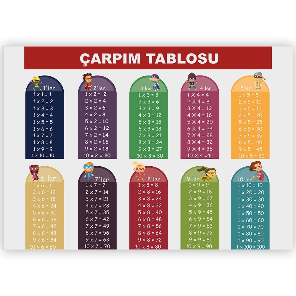 orkmatafs32Çarpım Tablosu AfişMatematik AfişleriOkularenkkat