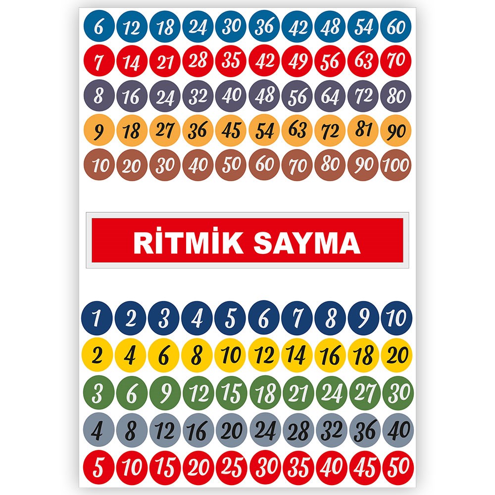 orkmatafs33Ritmik Sayma PosteriMatematik AfişleriOkularenkkat