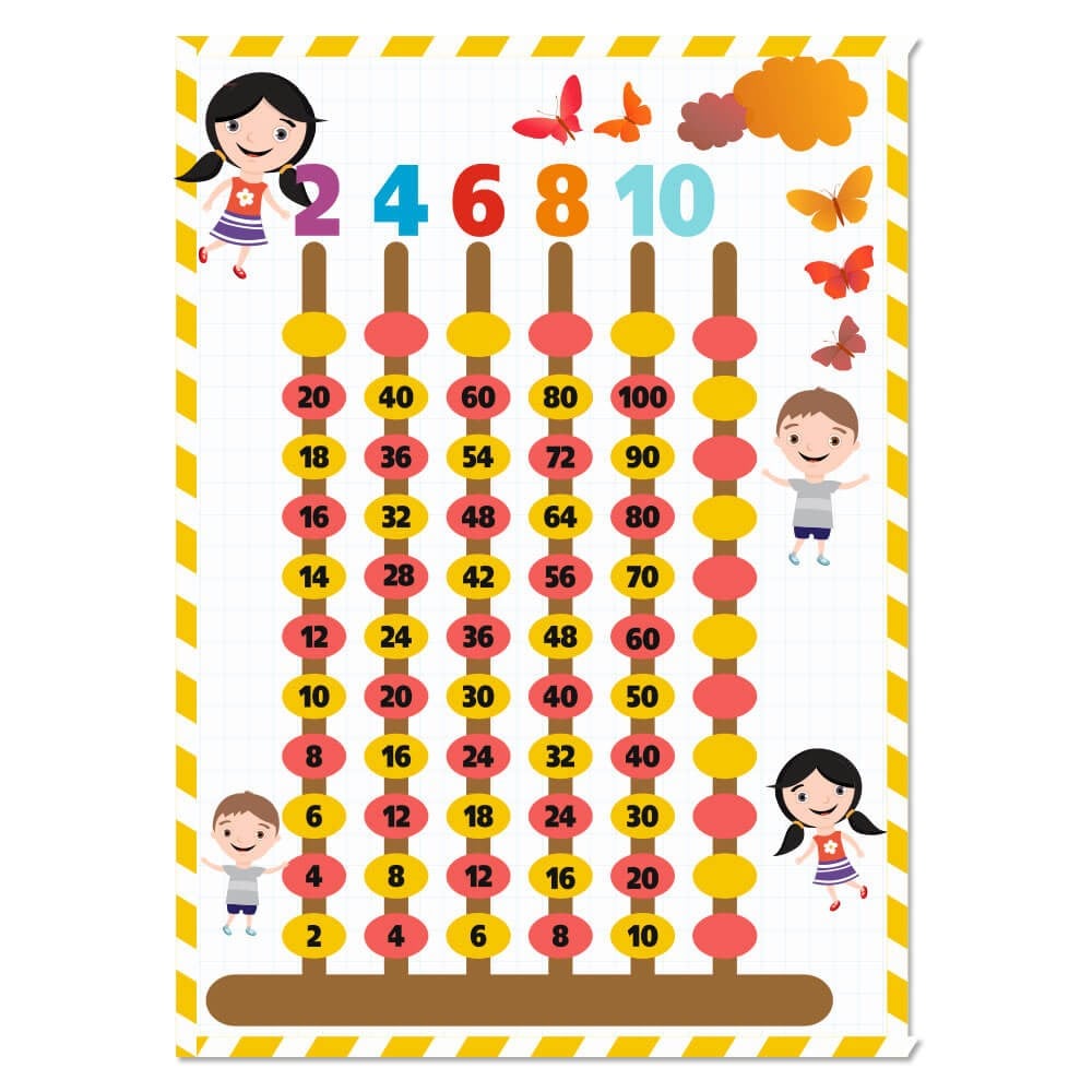 Ritmik Sayılar Afişi