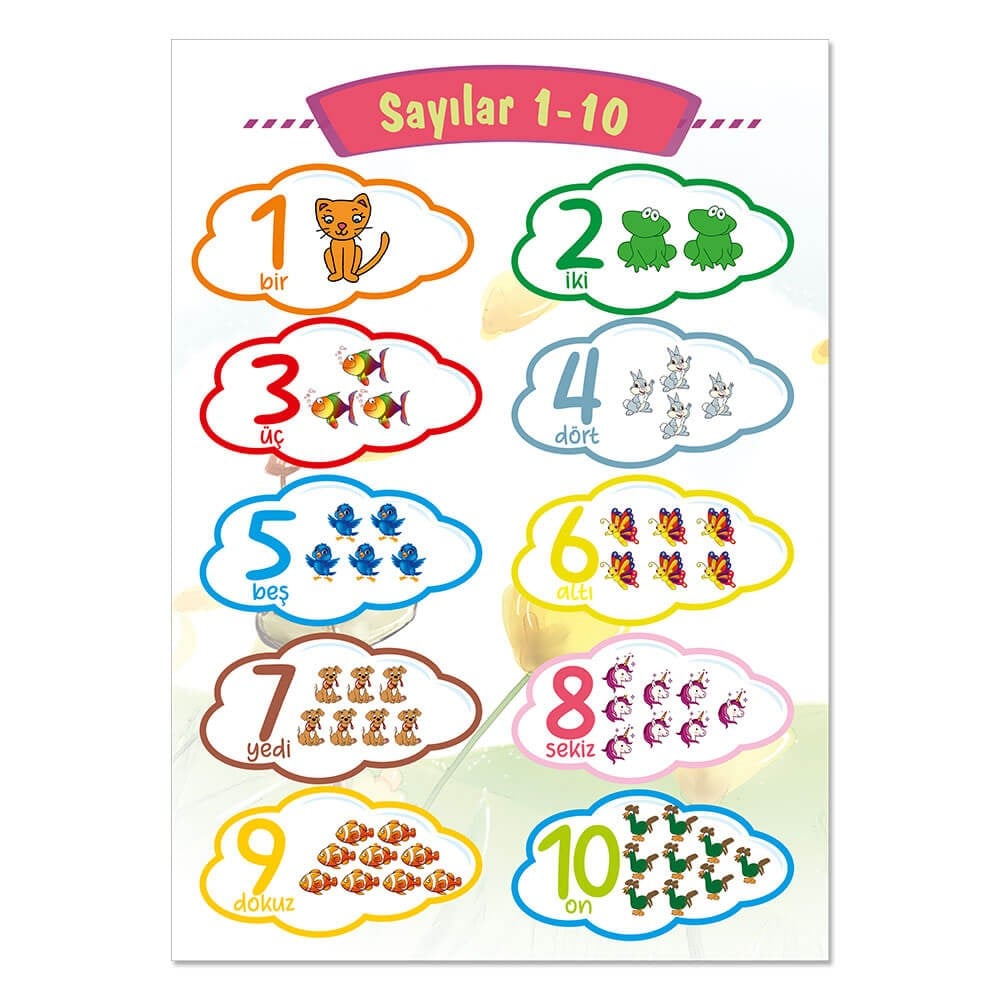 Sayılar Afişi