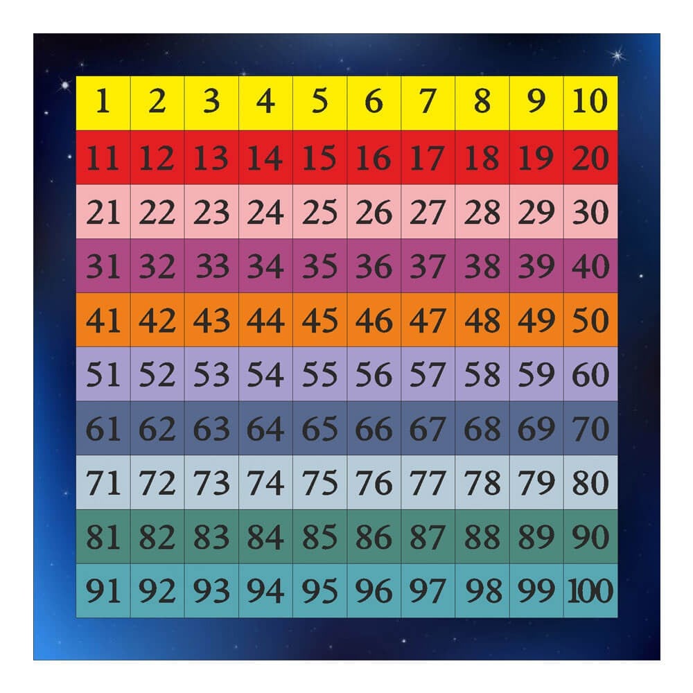 Sayılar Zemin Görseli - 4