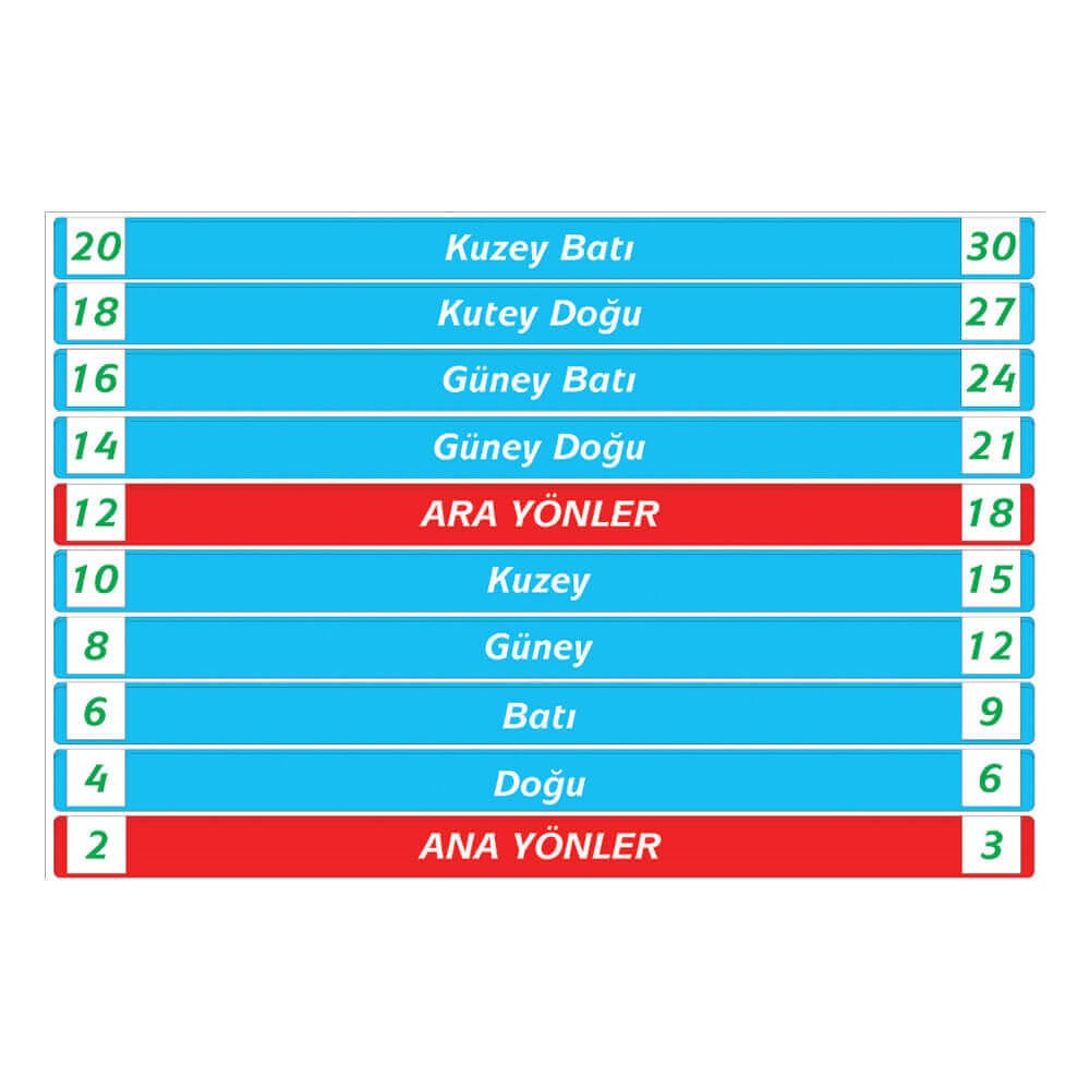 Sosyal Bilgiler Merdiven Yazıları (Laminasyonlu)