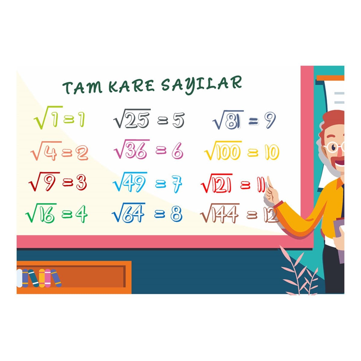 Tam Kare Sayılar-2 Matematik Ders Afişi