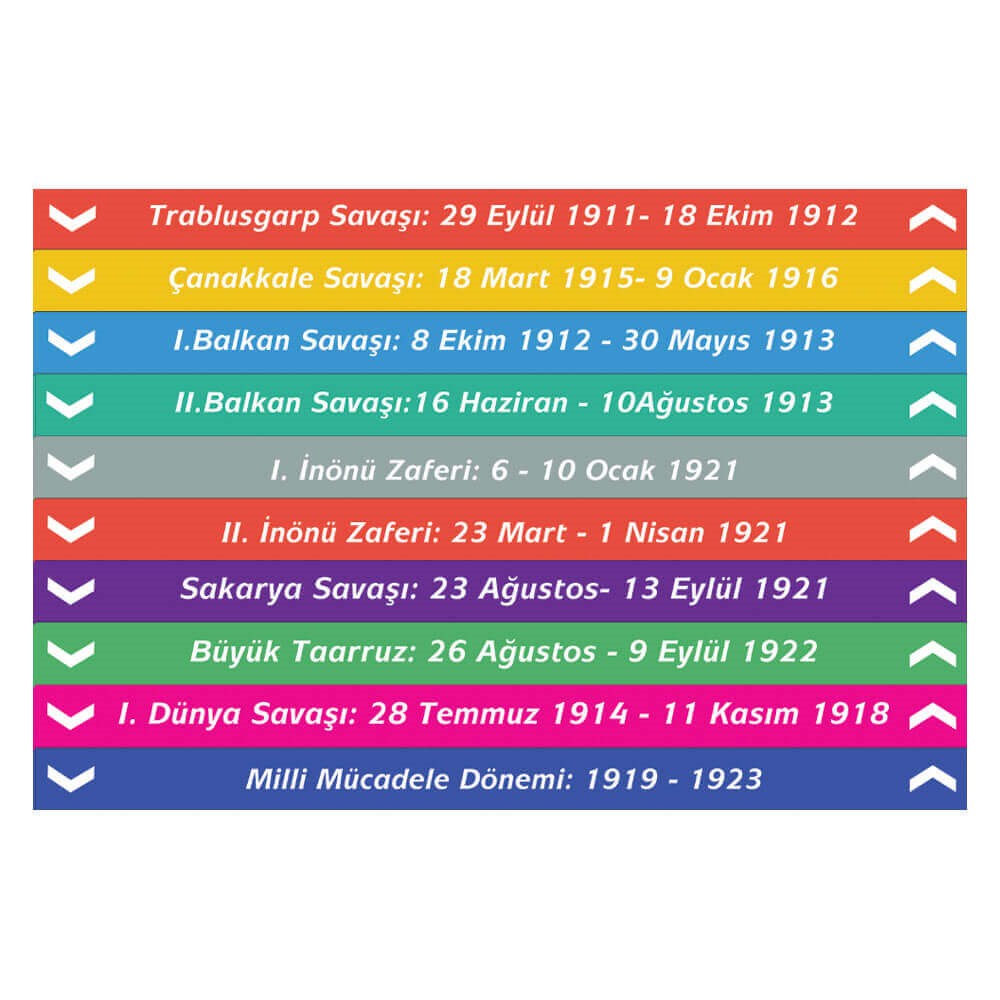 Tarih Merdiven Yazıları (Laminasyonlu)