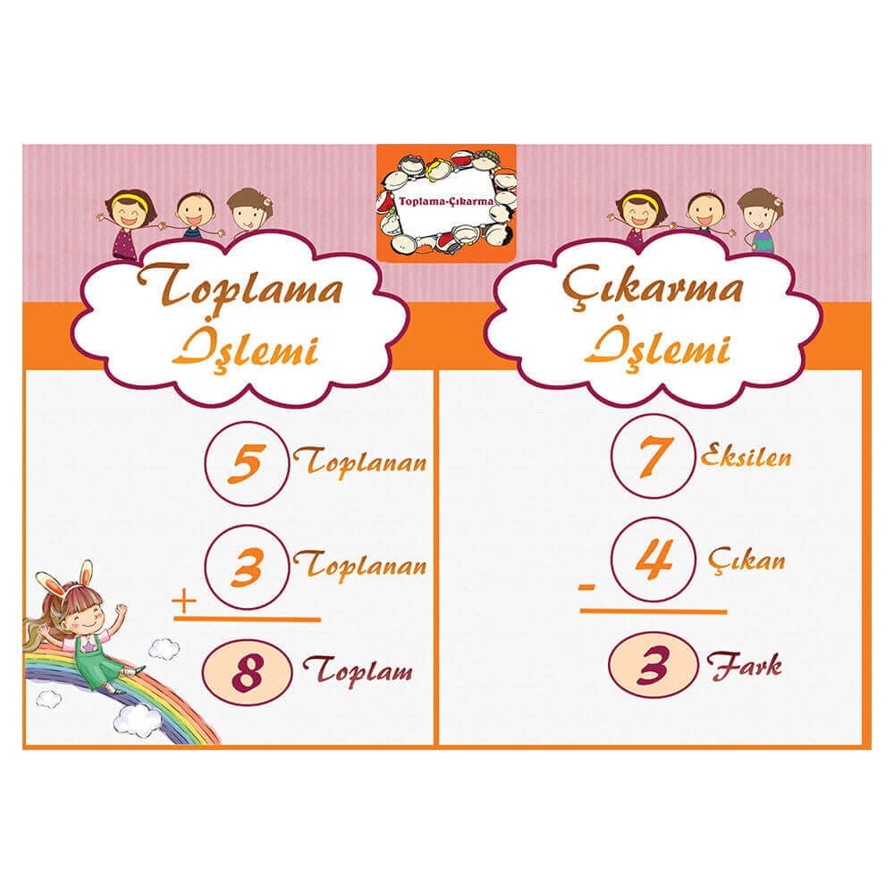 Toplama ve Çıkarma İşlemi Afişi