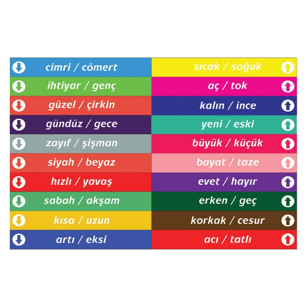 Türkçe Merdiven Yazıları (Laminasyonlu)