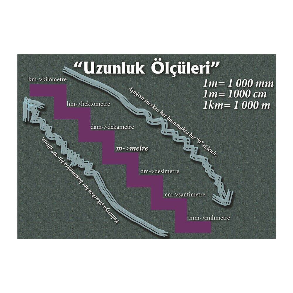 Uzunluk Ölçüleri Afişi