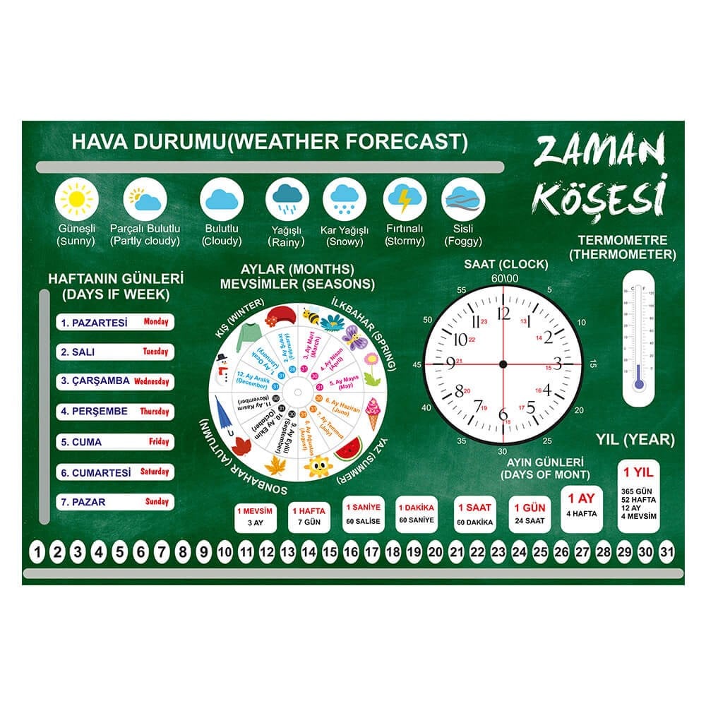Zaman Ölçer Pano Okularenkkat