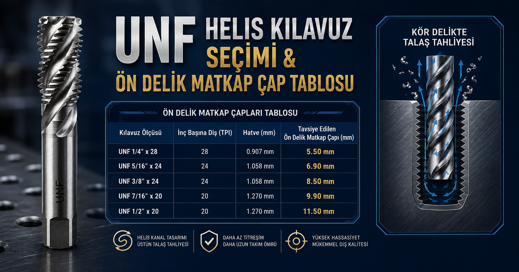 Kör Delik Uygulamaları,Ön Delik Tablosu ve Kılavuz Kırılmasını Önleme