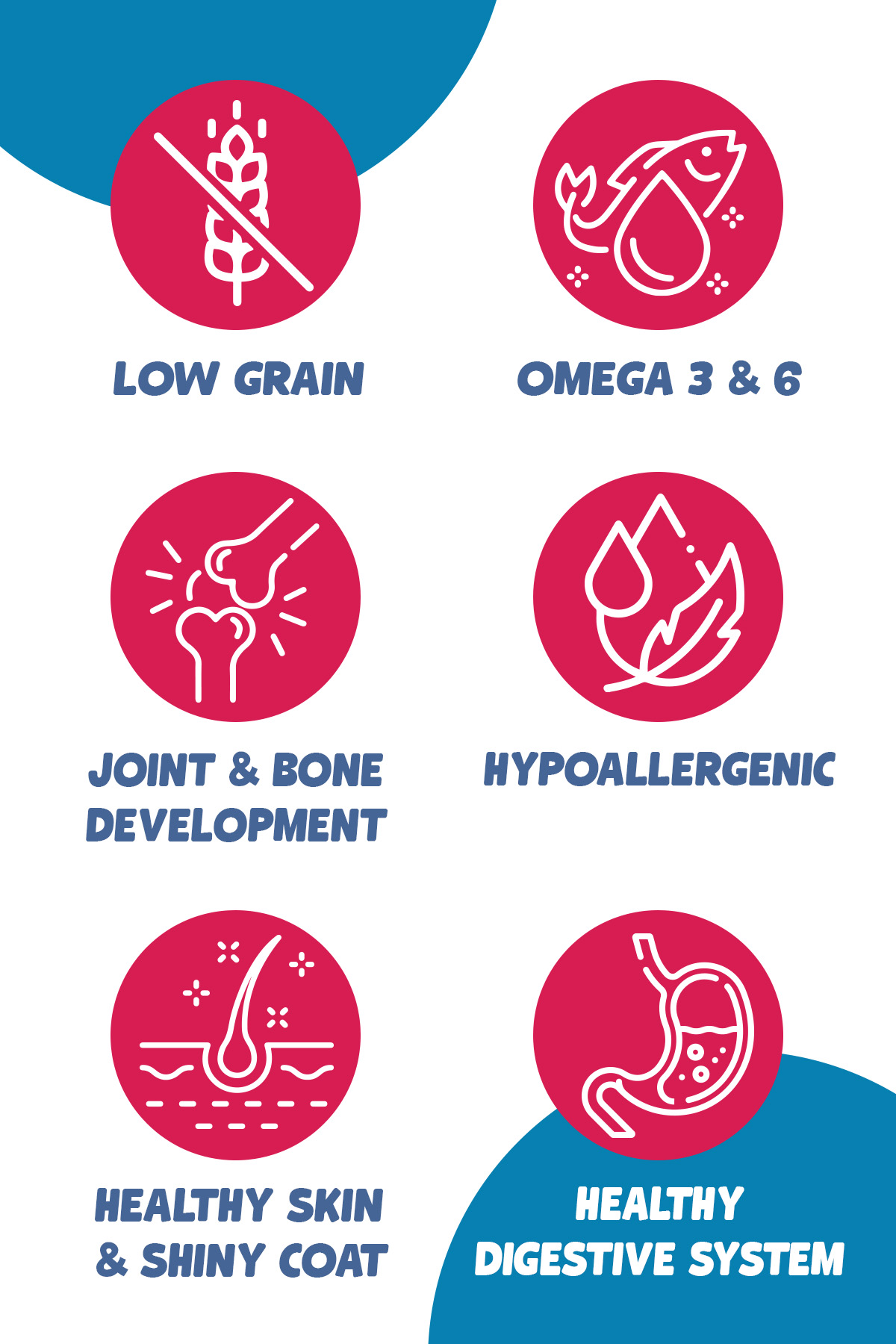 Solomon dog özellik ikonları: low grain, omega 3&6, joint & bone development, hypoallergenic, skin & coat, digestive