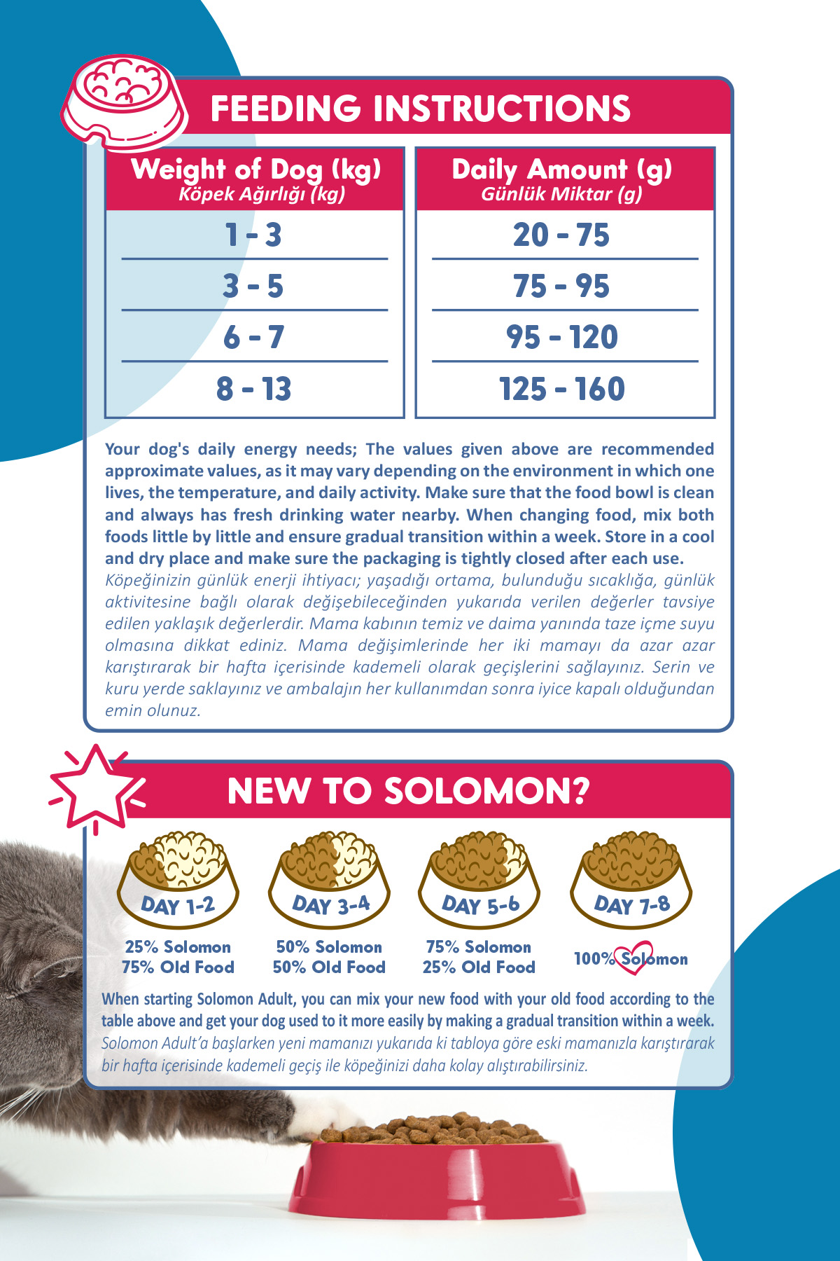 Solomon dog feeding instructions ve new to solomon geçiş şeması