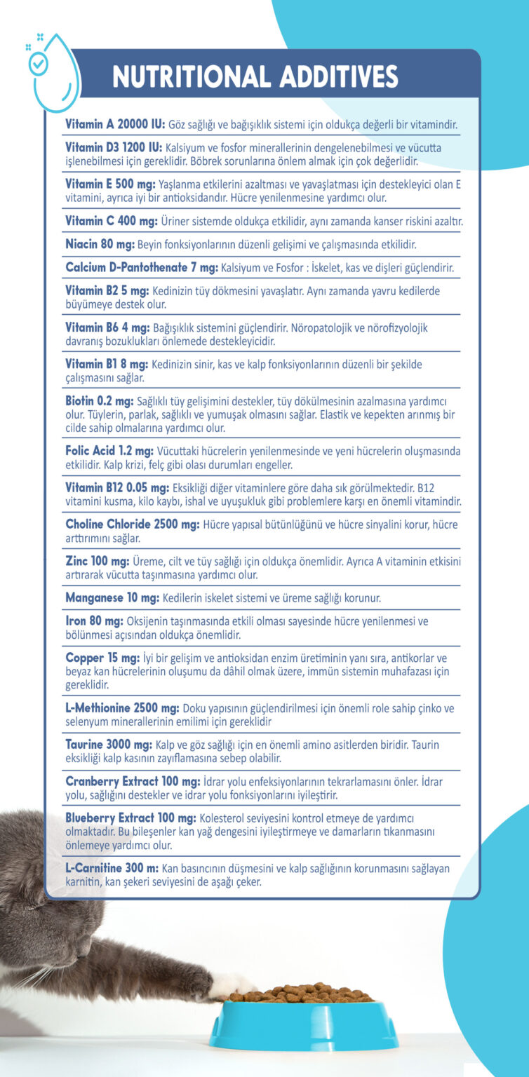 Solomon Kitten nutritional additives görseli