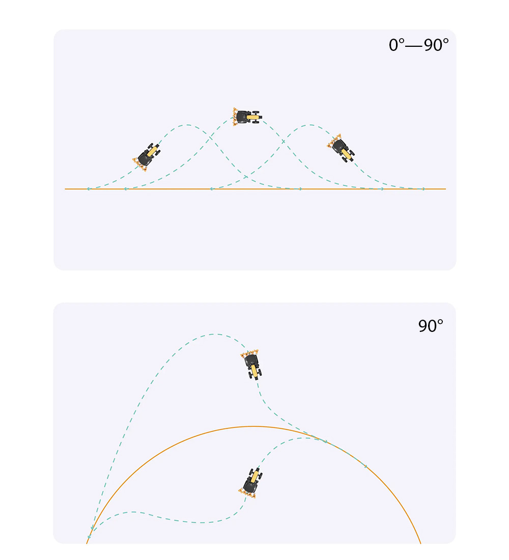 FJD AT2 Lite Otomatik Dümenleme 2