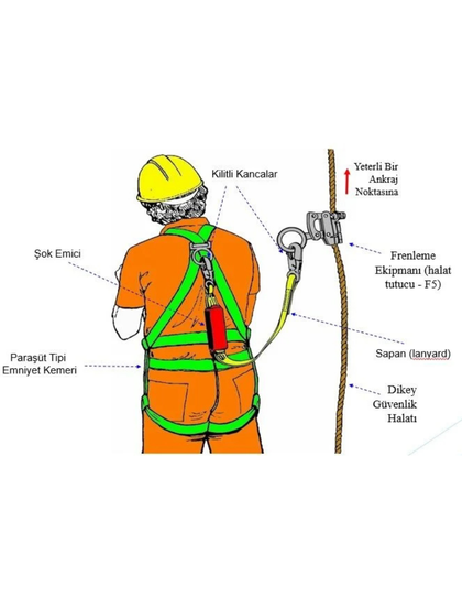 YÜKSEKTE ÇALIŞMA EKİPMANLARI