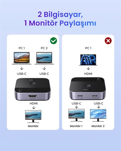 UGREEN 2-in-1 Çift Yönlü 4K@60Hz HDMI Switch, 55451
