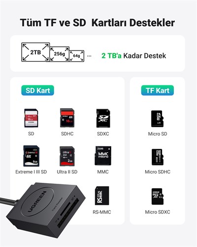 UGREEN 2-in-1 USB 3.0 SD/TF Kart Okuyucu, 20250