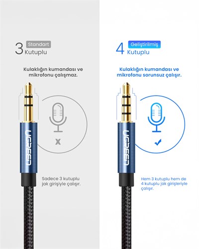 UGREEN 3.5 mm Jack Ses Aux Örgülü Uzatma Kablosu 2 Metre, 40675