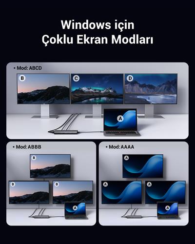 UGREEN 8-in-1 USB 3.0 100W PD Port Çoklayıcı Hub, 35588