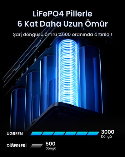 UGREEN 48.000 mAh 300W 5 Portlu Şarj İstasyonu 3xUSB-C, 2xUSB-A, Uzay Grisi, 25286