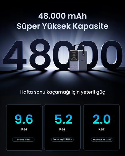 UGREEN 48.000 mAh 300W 5 Portlu Şarj İstasyonu 3xUSB-C, 2xUSB-A, Uzay Grisi, 25286