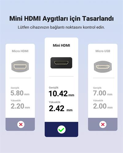 UGREEN 4K Mini HDMI to HDMI Dönüştürücü Kablo 22cm, Siyah, 20137