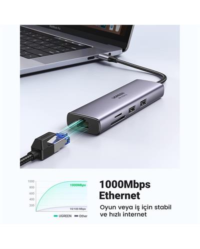 UGREEN 7-in-1 2*USB 3.0, 100W Type-C, 4K/30Hz HDMI, RJ45, SD, TF, Port Çoklayıcı Hub 60515