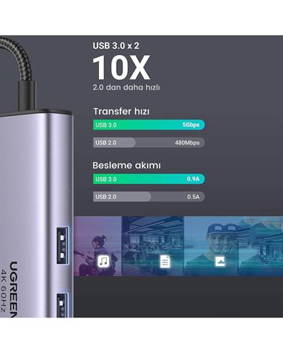 UGREEN 7-in-1 2*USB 3.0, 100W Type-C, 4K/30Hz HDMI, RJ45, SD, TF, Port Çoklayıcı Hub 60515